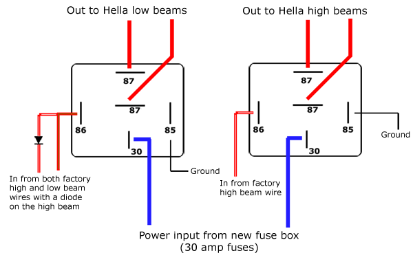 Headlight Wiring Diagram With Relay from revlimiter.net