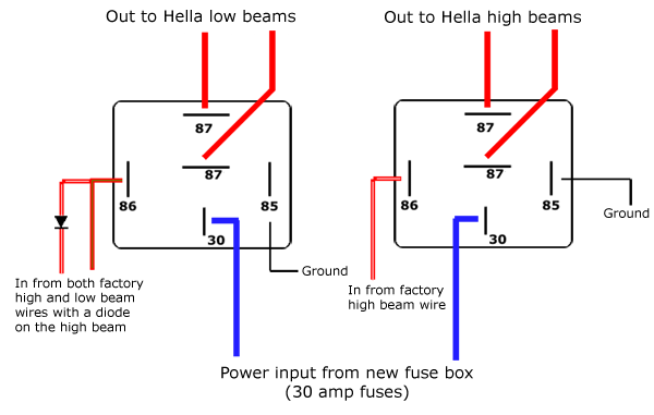 How to test ford relays